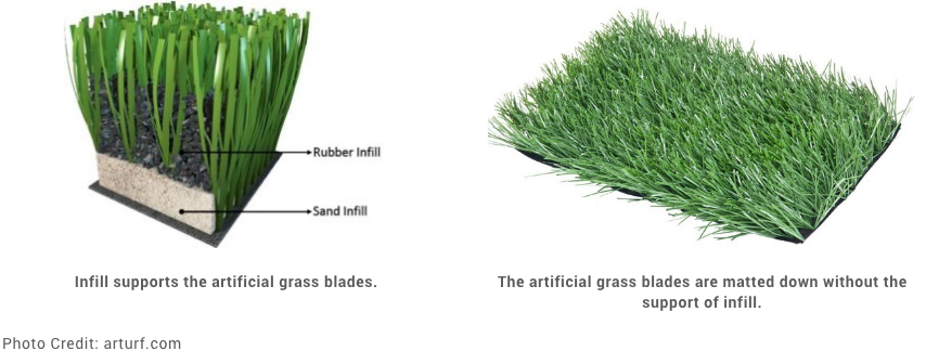 Envirofill Silica Sand Infill Microban Artificial Synthetic Pet Turf Grass Yard 