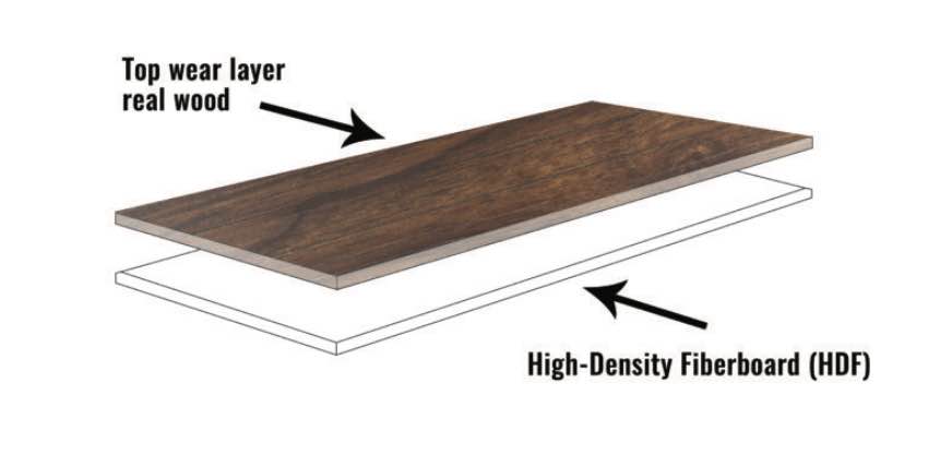 Engineered Hardwood Vs Laminate, What Is Better Laminate Or Engineered Hardwood