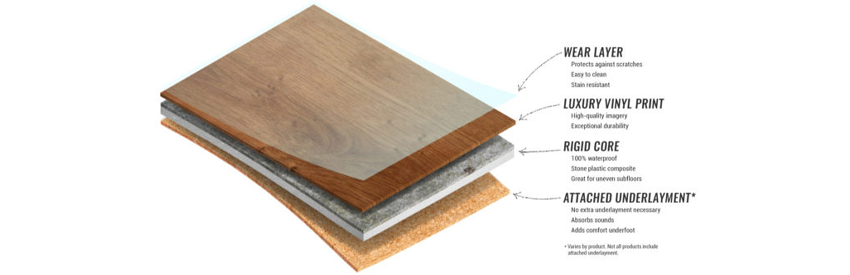 Construction of Vinyl Planks and Tiles