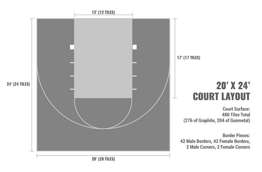 Indoor Basketball Court Kits