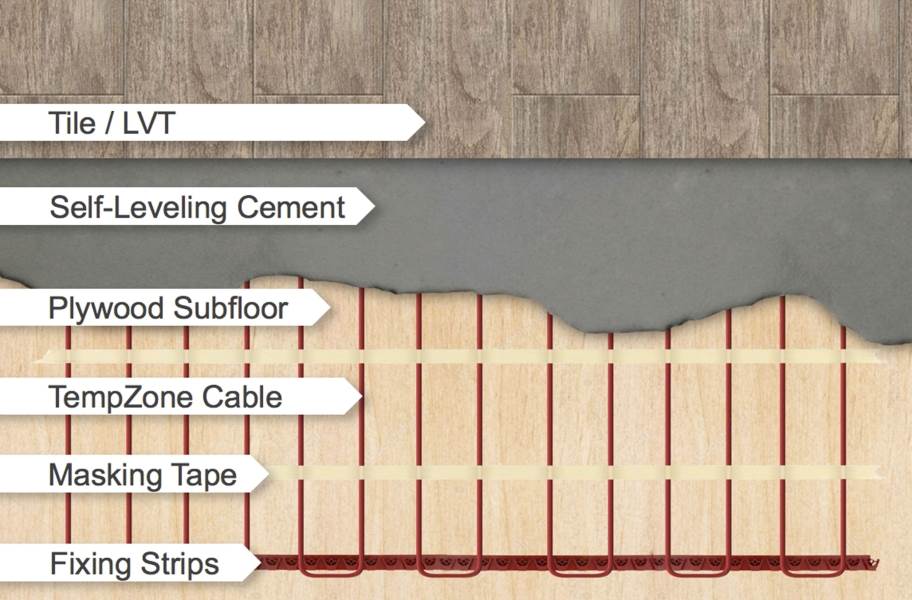 TempZone Floor Heating Cable 120V - view 8