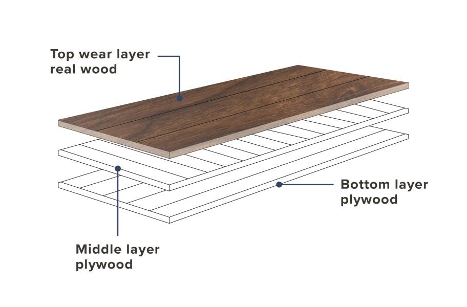 Smokey Mountain Oak Engineered Hardwood - view 3