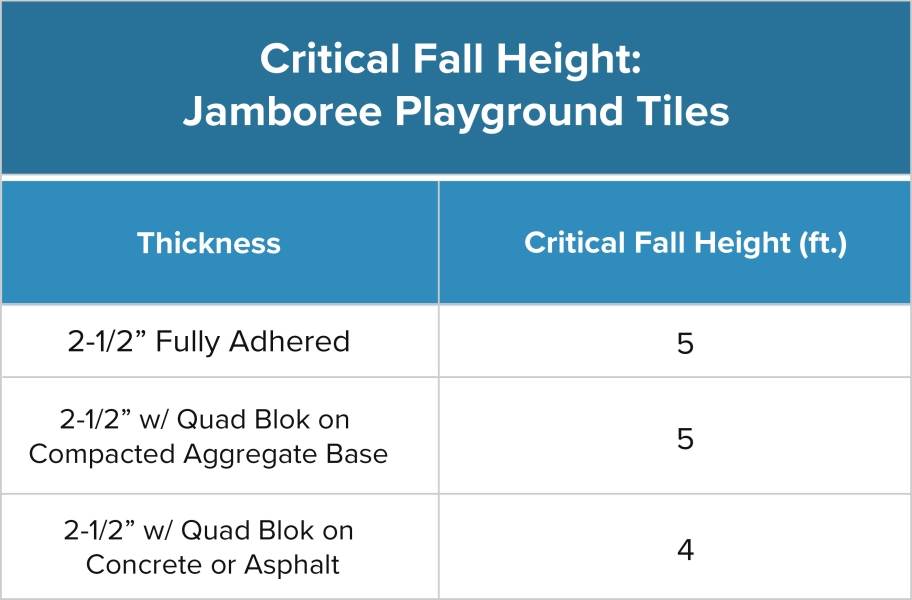 Jamboree Playground Tiles™