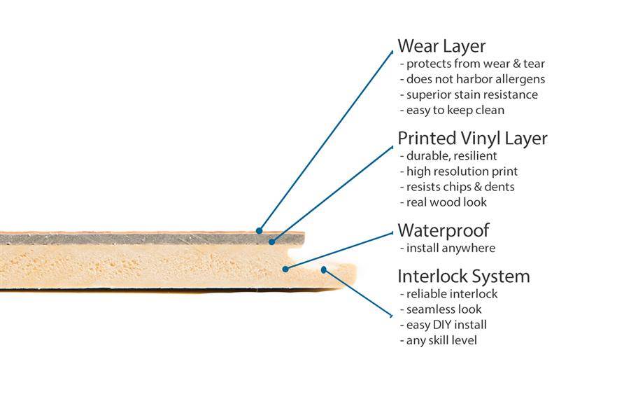 Shaw Floorte Valore Waterproof Vinyl Plank - view 5