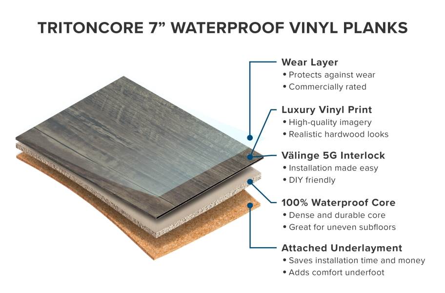 TritonCORE 7" Waterproof Vinyl Planks - view 6