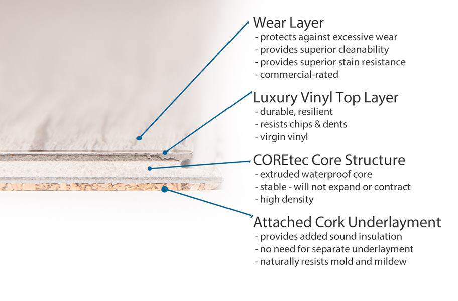 COREtec Pro Plus 7" Rigid Core Vinyl Planks